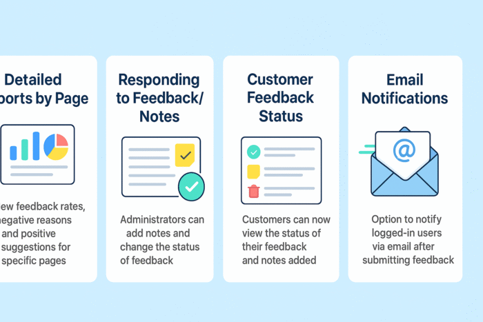 Helpful Page Feedback - Image 2